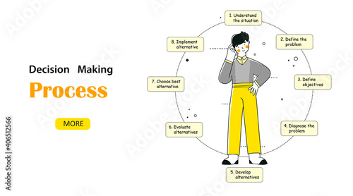 Infographic project Decision marking process, flat vector landing page template.