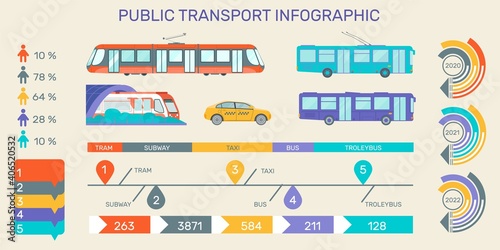 Public Transport Infographic