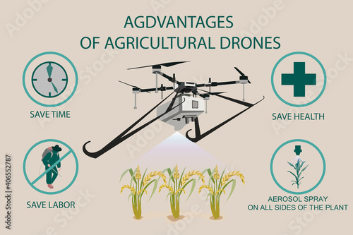 infographic of advantages of using agricultural drones to work instead of manual labor.