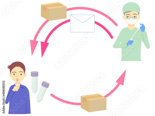 自宅でできるウィルス検査キット／Virus test kit that can be done at home