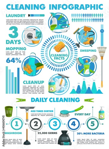 Cleaning infographics vector statistics charts of laundry and cleanup services. Mopping, sweeping and cleaning facts infographic with information and percentage. Washroom supplies, germs sanitation