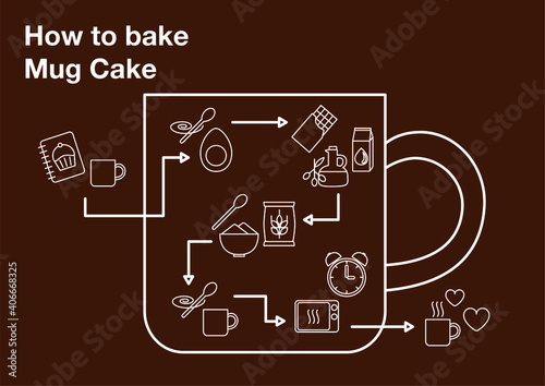 How to bake Mug Cake Infographic