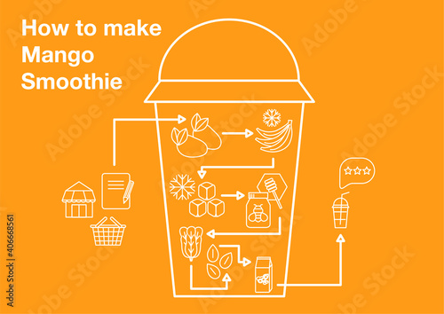 How to make Mango Smoothie Infographic