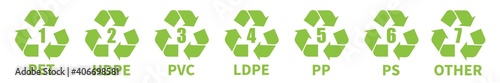 Green recycle Mobius vector icons set. Plastic recycling symbols. Triangle signs with arrows isolated. Vector illustration.