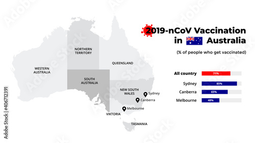 Covid-19 vaccine infographic. Coronavirus vaccination in Australia. Vector map. Statistic chart. 2019-ncov presentation slide template. Medical healthcare prevention. 