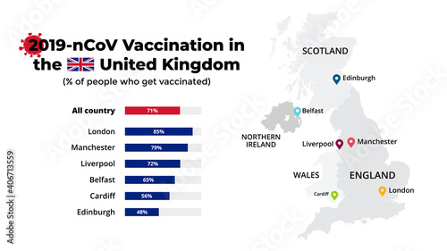 Covid-19 vaccine infographic. Coronavirus vaccination in United Kingdom. Vector map. Statistic chart. 2019-ncov presentation slide template. Medical healthcare prevention. 