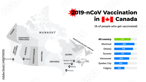 Covid-19 vaccine infographic. Coronavirus vaccination in Canada. Vector map. Statistic chart. 2019-ncov presentation slide template. Medical healthcare prevention. 