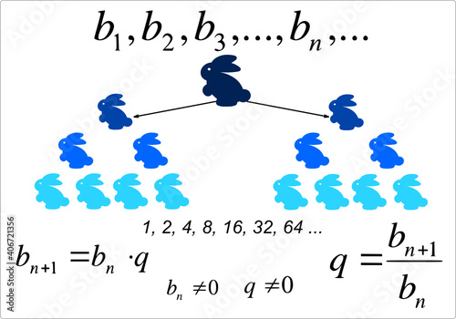 graphical abstraction of the geometric progression, formulae, mathematical foundations