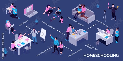 Homeschooling Isometric Infographics