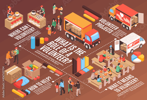 Social Aid Isometric Infographics