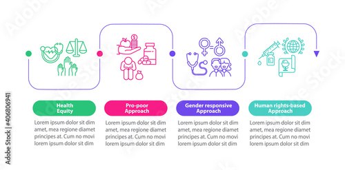 Health programs principles vector infographic template. Health equity presentation design elements. Data visualization with 4 steps. Process timeline chart. Workflow layout with linear icons