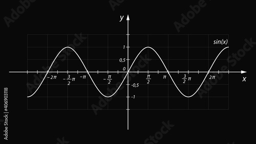 Sinusoid. Trigonometric mathematical function with coordinate axes. Vector graph of sine wave. photo