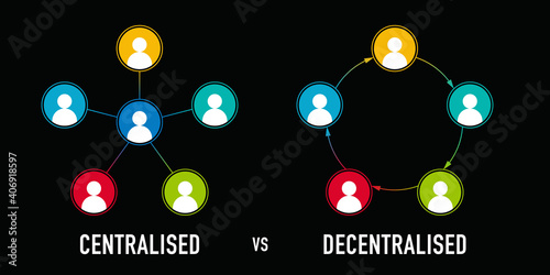 Centralised vs Decentralised business diagram with icon template for presentation and website	