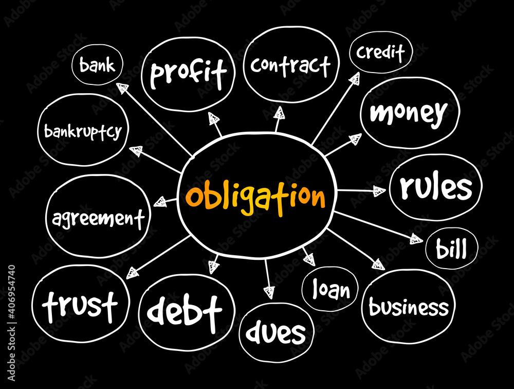 Obligation mind map, business concept for presentations and reports Obligation mind map, business concept for presentations and reports