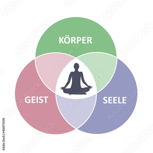body soul spirit circle person sitting in yoga lotus position vector illustration EPS10