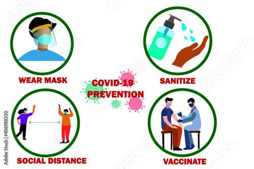 Covid 19 safety prevention chart with face mask, social distancing, sanitization and vaccination