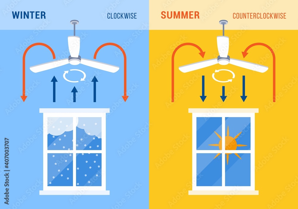 Ceiling Fan Direction For Winter And Summer Stock Vector Adobe