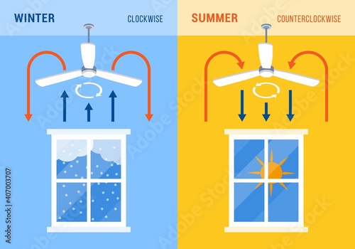 Ceiling fan direction for winter and summer