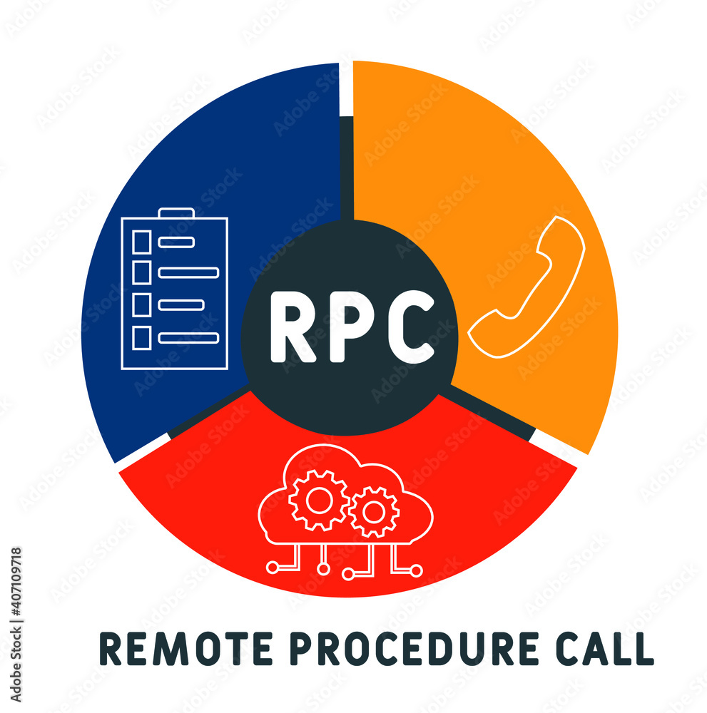 RPC - Remote Procedure Call acronym. business concept background.  vector illustration concept with keywords and icons. lettering illustration with icons for web banner, flyer, landing page