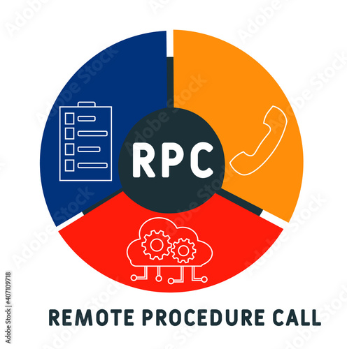RPC - Remote Procedure Call acronym. business concept background.  vector illustration concept with keywords and icons. lettering illustration with icons for web banner, flyer, landing page