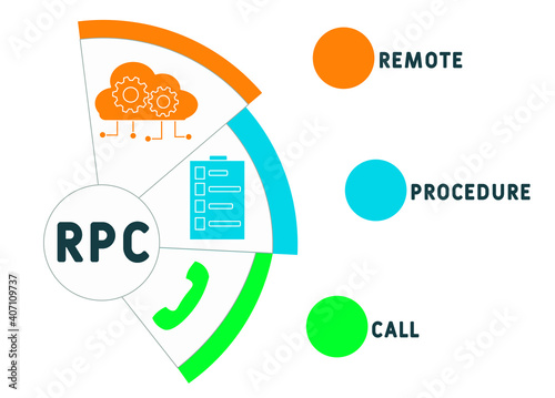 RPC - Remote Procedure Call acronym. business concept background.  vector illustration concept with keywords and icons. lettering illustration with icons for web banner, flyer, landing page