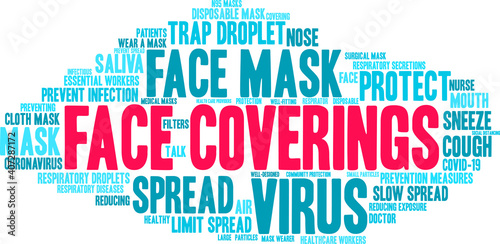 Face Coverings Word Cloud on a white background.