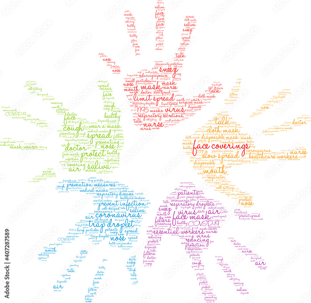 Face Coverings Word Cloud on a white background. 