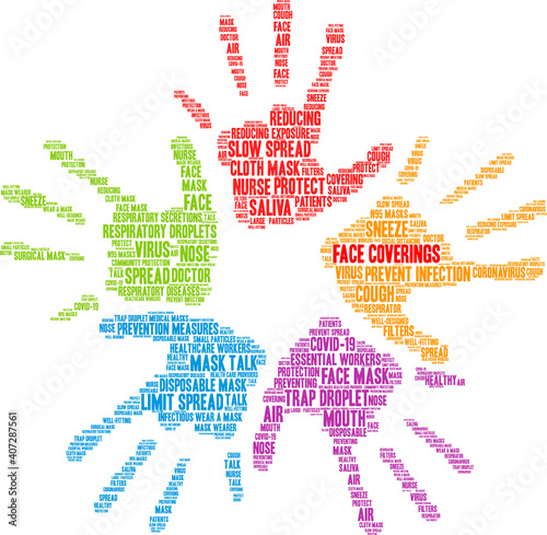 Face Coverings Word Cloud on a white background. 
