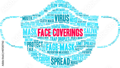 Face Coverings Word Cloud on a white background. 