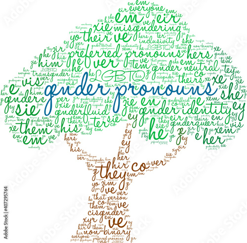 Gender Pronouns Word Cloud on a white background. 