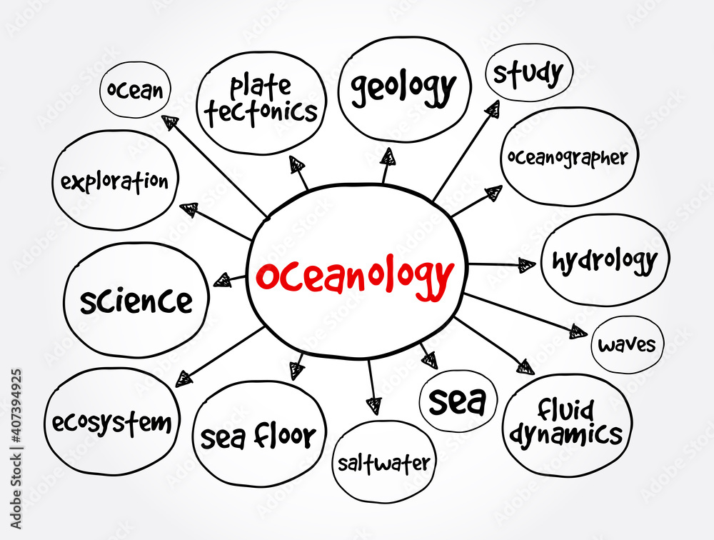 Oceanology mind map, education concept for presentations and reports