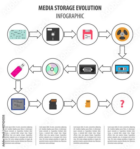 Media data storage devices evolution. Vector infographic design
