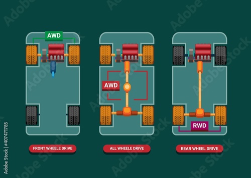 Car differences between Drivetrains FWD, AWD and RWD infographic concept in cartoon illustration vector photo