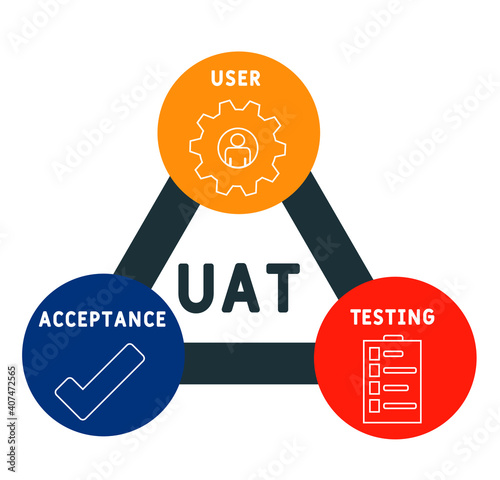 UAT - User Acceptance Testing acronym. business concept background.  vector illustration concept with keywords and icons. lettering illustration with icons for web banner, flyer, landing page