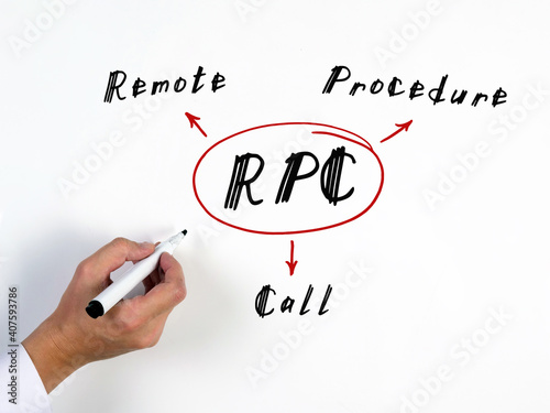 The inscription RPC Remote Procedure Call . Male hand is ready for drawing with black marker on background. photo