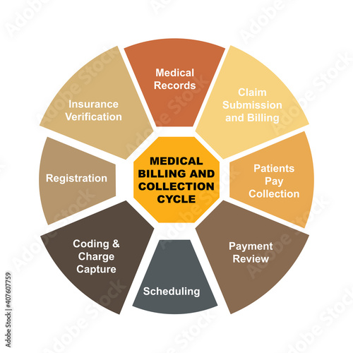 Diagram concept with Medical Billing and Collection Cycle text and keywords. EPS 10 isolated on white background