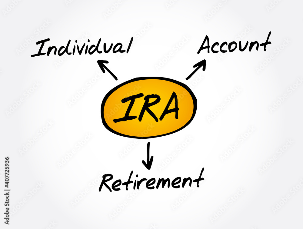 Fototapeta premium IRA - Individual Retirement Account acronym, concept background