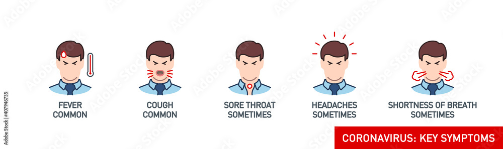Signs and symptoms Coronavirus: fever, dry cough, headache, sore throat, fatigue, aches and pains, shortness of breath line icons isolated on white. Perfect outline symptoms Covid19 banner design icon Signs and symptoms Coronavirus: fever, dry cough, headache, sore throat, fatigue, aches and pains, shortness of breath line icons isolated on white. Perfect outline symptoms Covid19 banner design icon