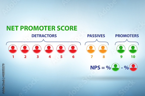 Net Promoter Score NPS concept