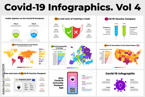 Covid-19 Vector Infographic. World map, Europe and USA. Immunity passport app. Coronavirus presentation template. Vaccination statistic. Public opinion 2019-ncov pandemic. Syringe 2 vaccine compare. 