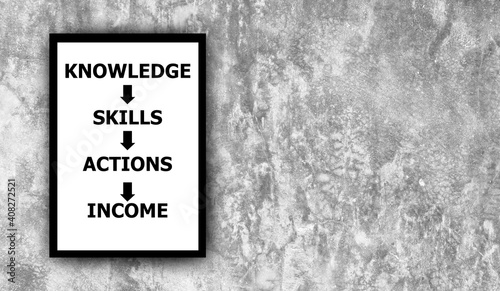 Word Knowledge skills action income on board White wall background