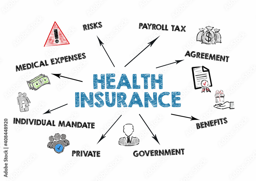 Health Insurance. Medical Expenses, Payroll Tax, Insurance Agreement and Benefits concept. Chart with keywords and icons