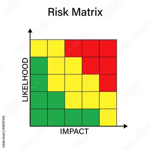 Risk Matrix 5x5 diagram design. Clipart image.