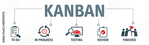 KANBAN Vector Illustration banner with icons and keywords photo