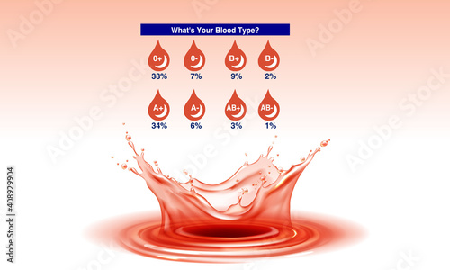 blood, blood drops, drop, water drops, gore, bloodshed, killing, murder, slaughter, blood, murder, blood, foul play, , clan, house, tribe, lineage, family, high birth.