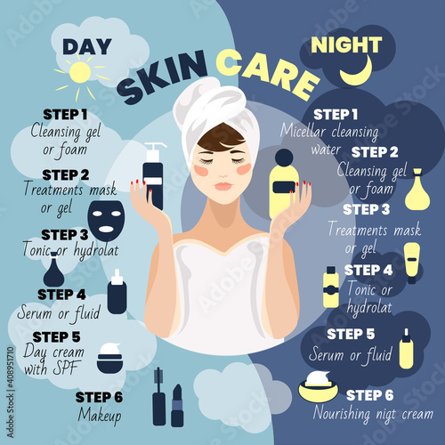Infographics on skin care. The difference of day and night skin care.