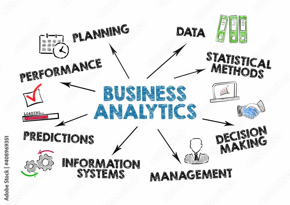 Business Analytics. Planning, Statistical methods,  management and information systems concept. Chart with keywords and icons