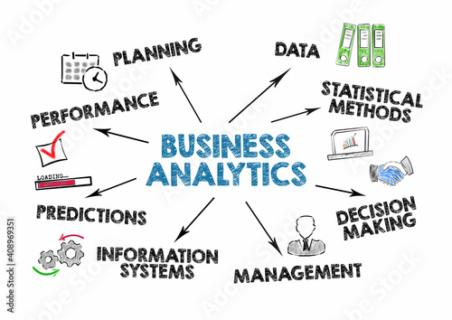 Business Analytics. Planning, Statistical methods, management and information systems concept. Chart with keywords and icons
