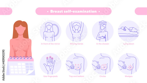 Breast self examination concept, how to do a self breast exam at home. Medical poster or banner. Flat cartoon vector illustration