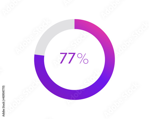 77 percent pie chart. Circle diagram business illustration, Percentage vector infographics